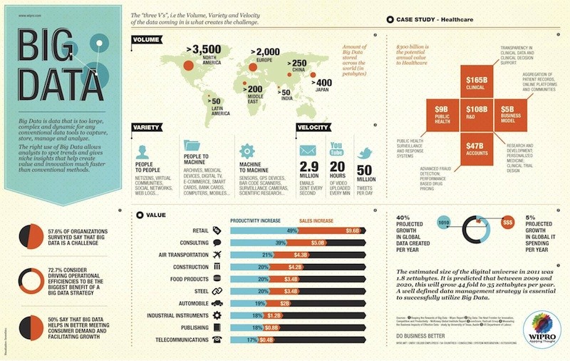 bigdata