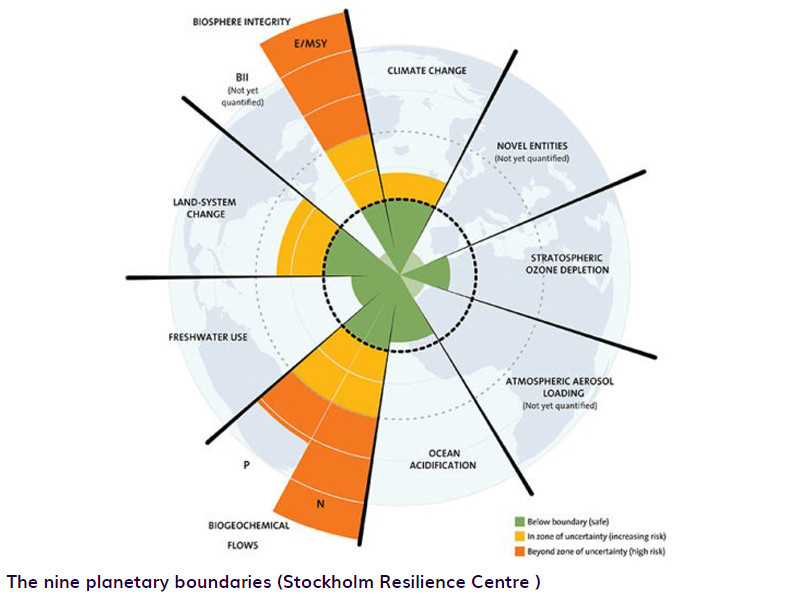 planetary-boundaries-cover-1620-1280x549